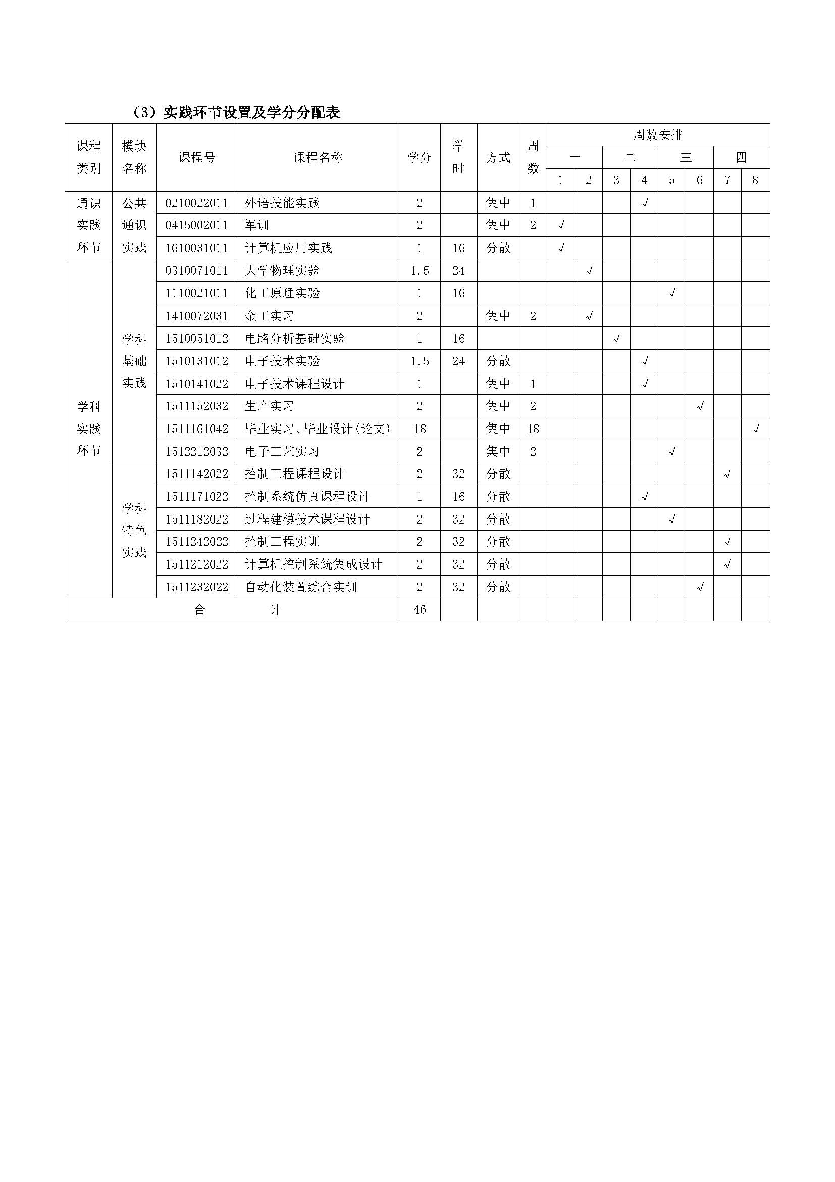 自动检测仪表