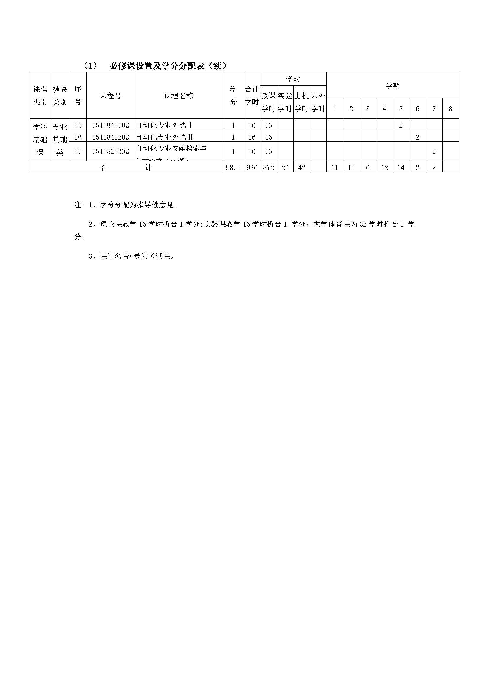 掌握电工技术