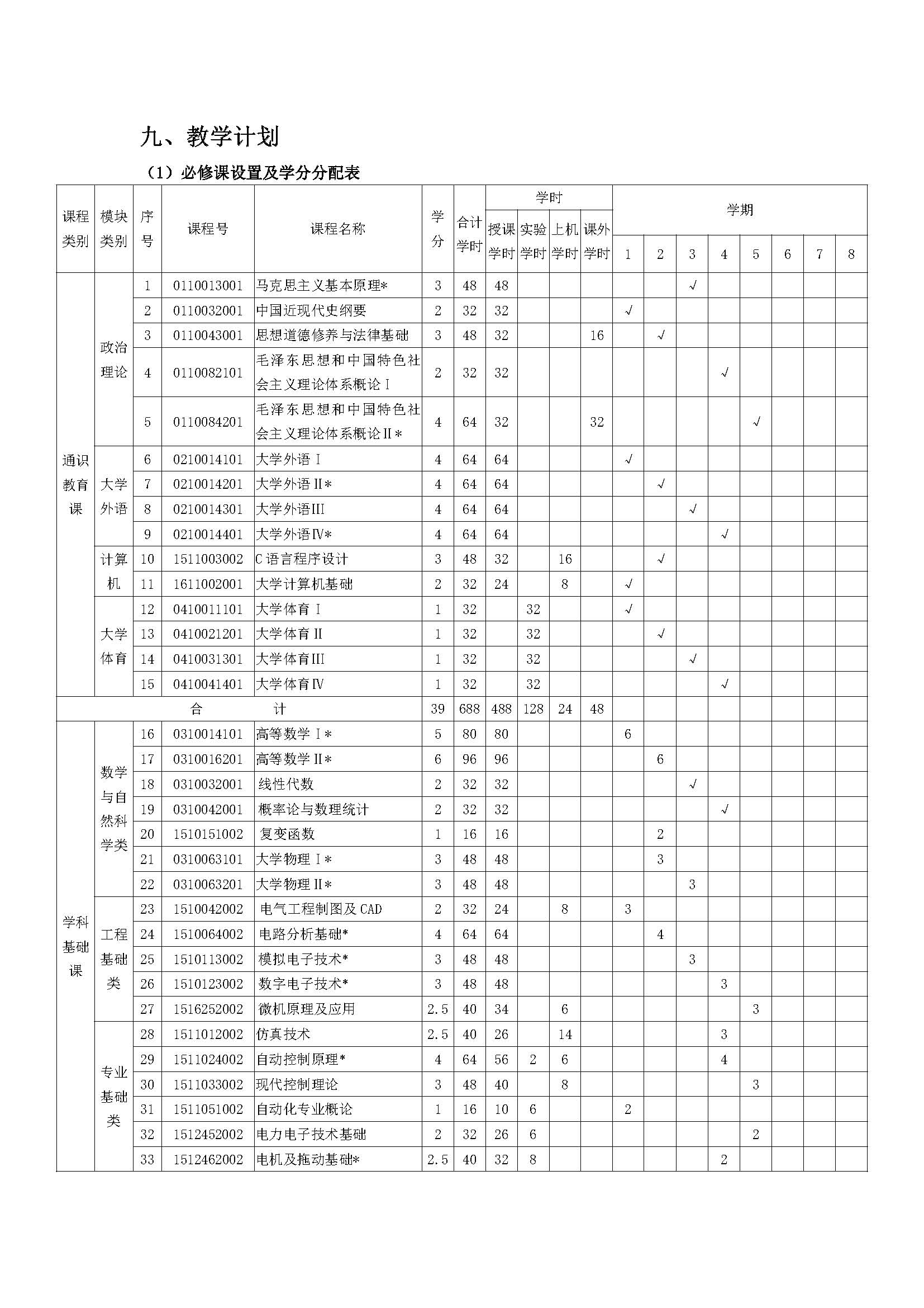 本专业培养德