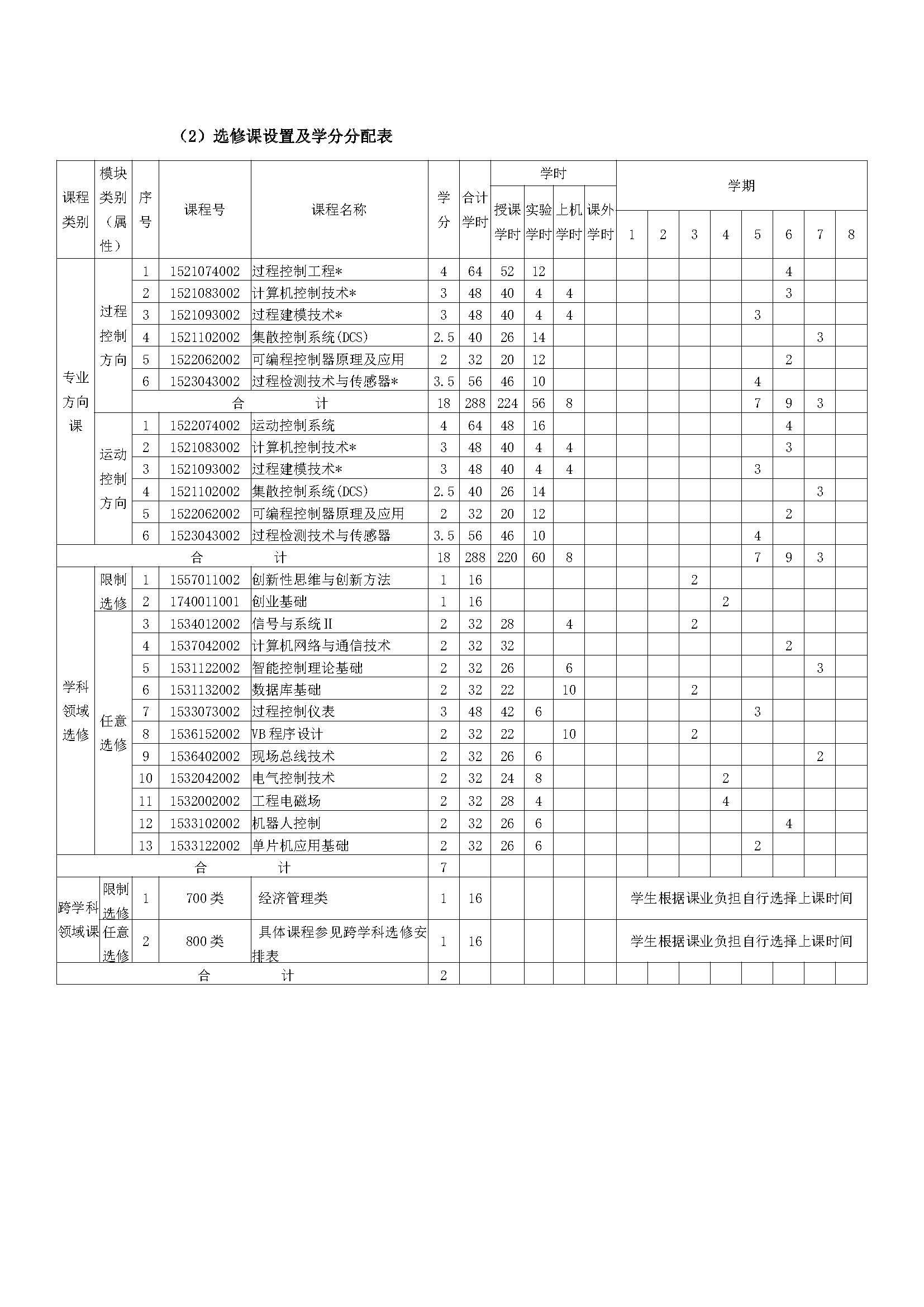 电子技术