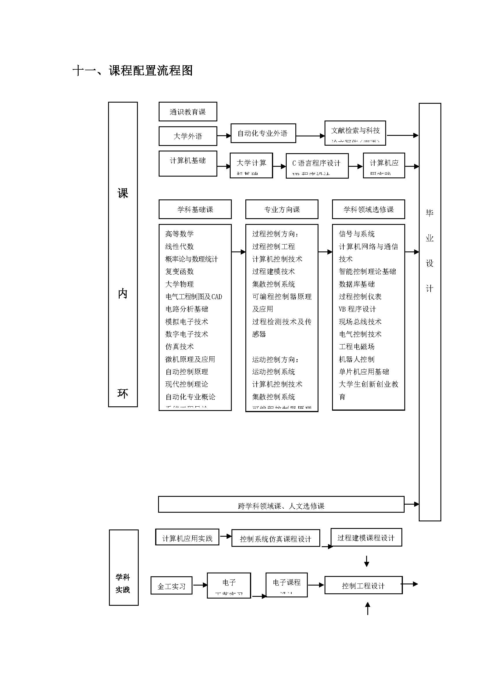 计算机技术与应用和网络技术等较宽领域