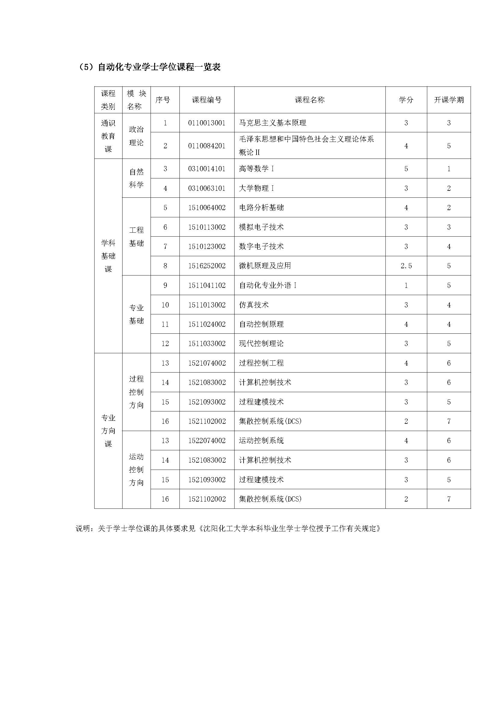 系统工程
